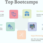 🚀 Fast-Track Careers – Certifications, Bootcamps, and Shortcuts💡 Why Fast-Tracking Matters for Gen Z