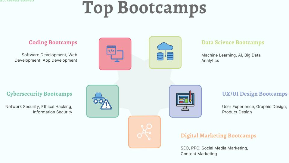 🚀 Fast-Track Careers – Certifications, Bootcamps, and Shortcuts💡 Why Fast-Tracking Matters for Gen Z